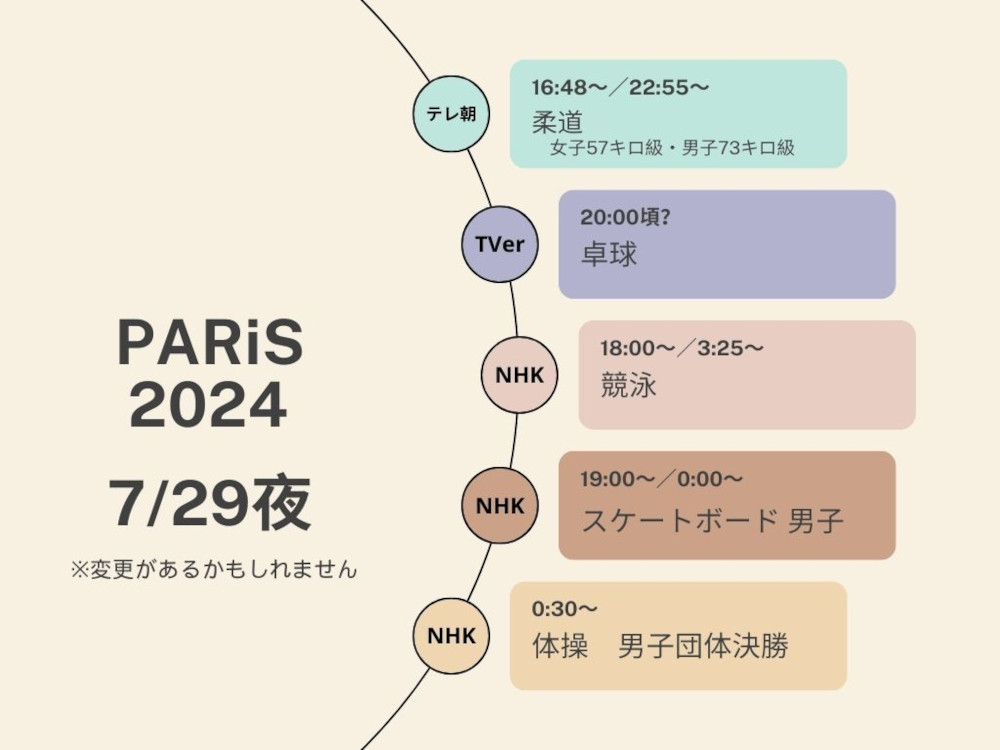 パリオリンピック2024　自分が見たい競技のテレビ中継一覧