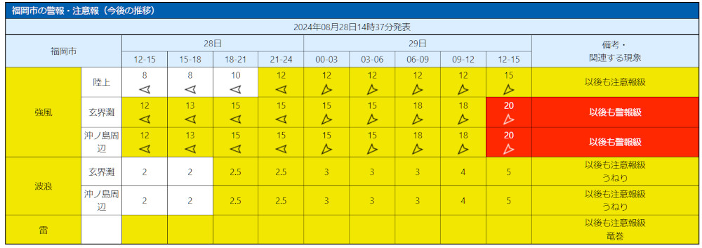 台風10号情報