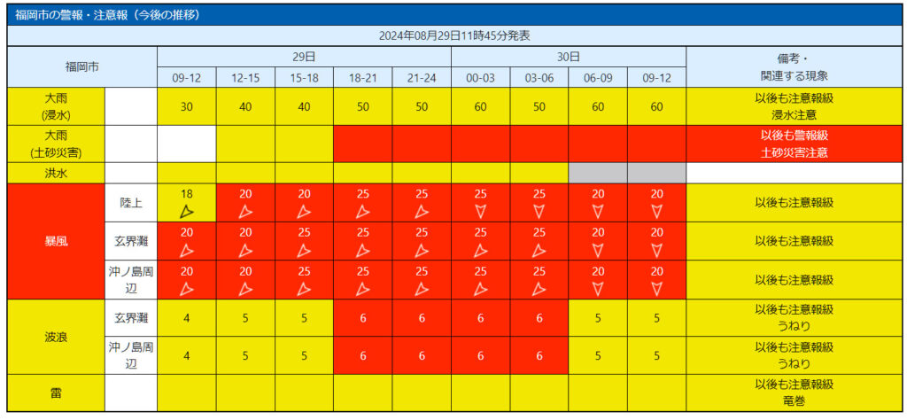 気象庁台風10号29日時点