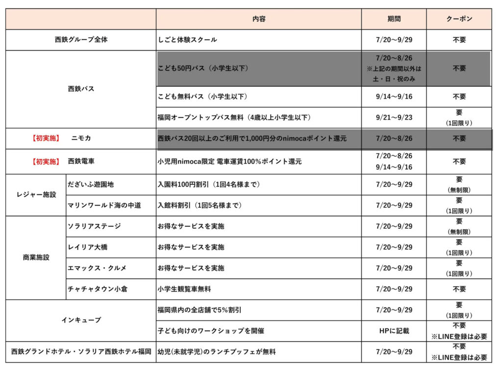 にしてつキッズフェア