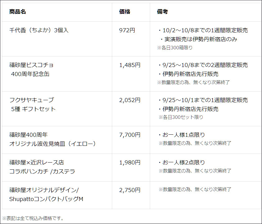 「福砂屋創業400周年記念プロモーション」伊勢丹新宿店