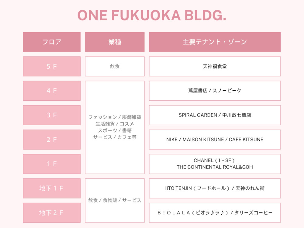 【通称ワンビル】『ONE FUKUOKA BLDG.』