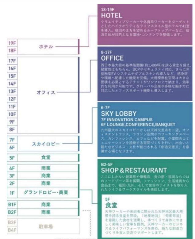 THE CONTINENTAL ROYAL＆Goh【通称ワンビル】『ONE FUKUOKA BLDG.』