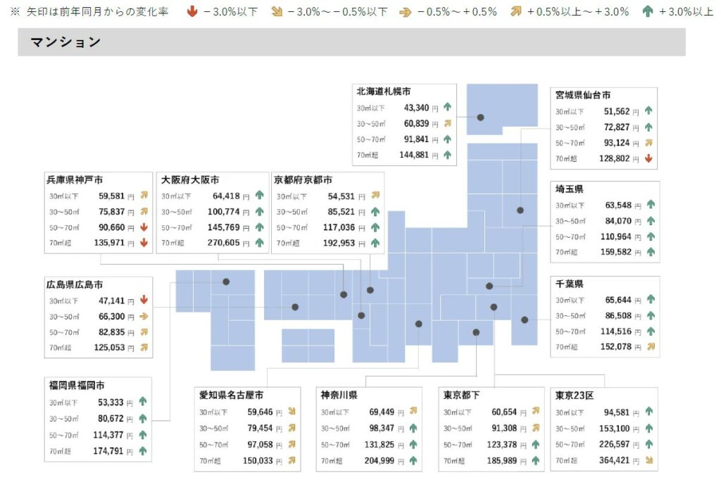 アットホーム発表の全国主要都市の「賃貸マンション・アパート」募集家賃動向