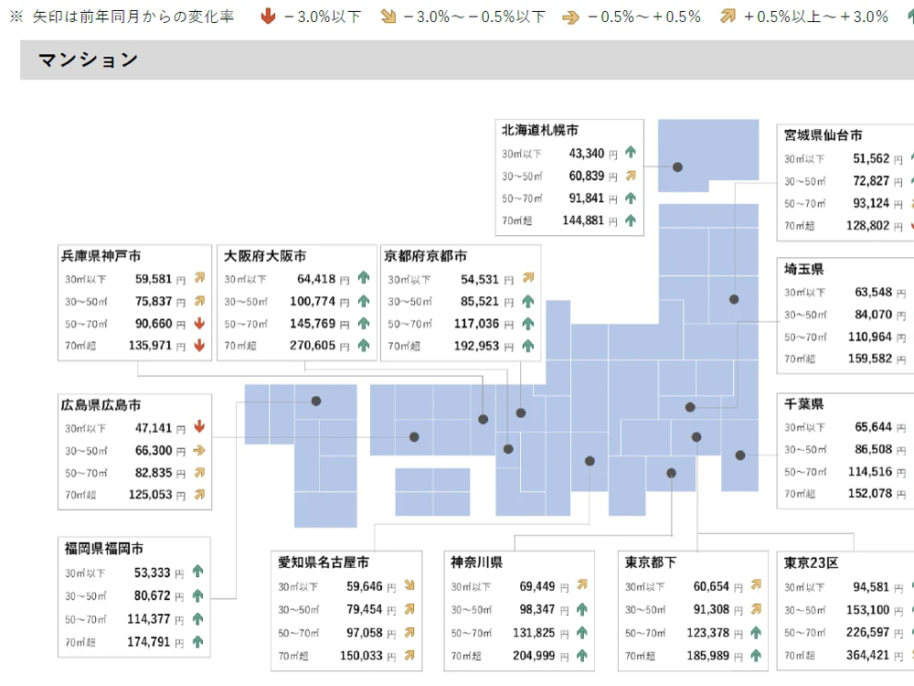 アットホーム発表の全国主要都市の「賃貸マンション・アパート」募集家賃動向