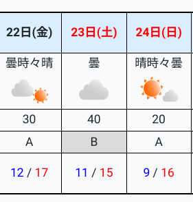 天気予報