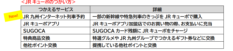 JRキューポの使いみち