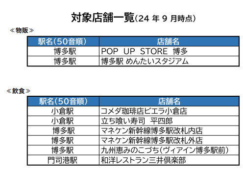 WESTERポイントがたまる店（九州）