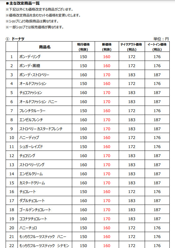 ミスタードーナツ（ミスド）2025年3月26日からの新価格（値上げ）