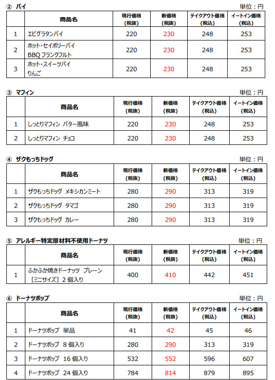 ミスタードーナツ（ミスド）2025年3月26日からの新価格（値上げ）