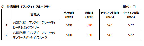 ミスタードーナツ（ミスド）2025年3月26日からの新価格（値上げ）