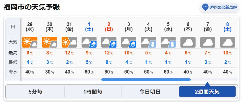 2週間天気予報