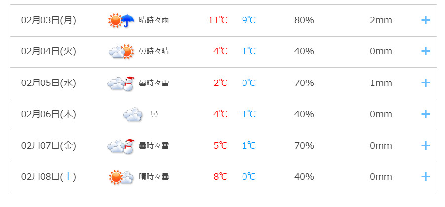 2週間天気予報