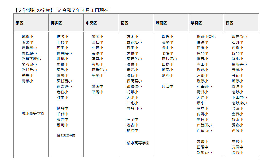 2学期制の学校（福岡市）
