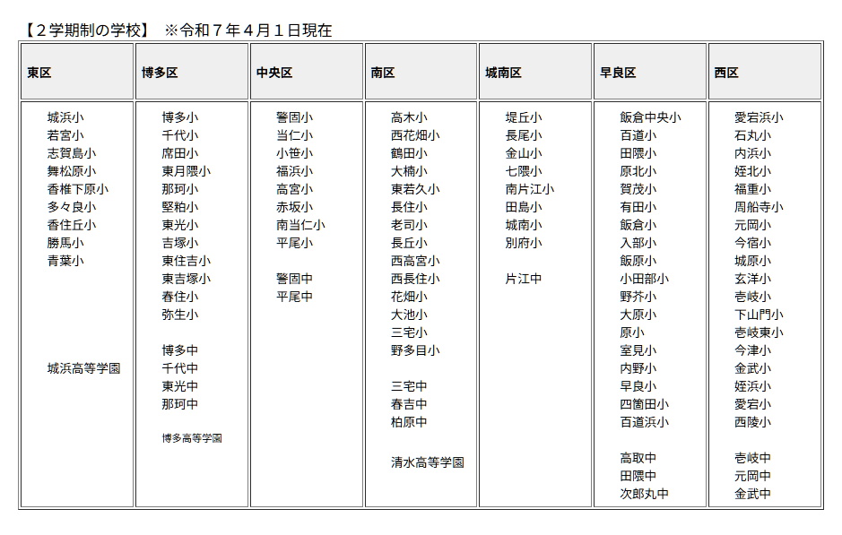 2学期制の小学校・中学校（福岡市）2025年度時点