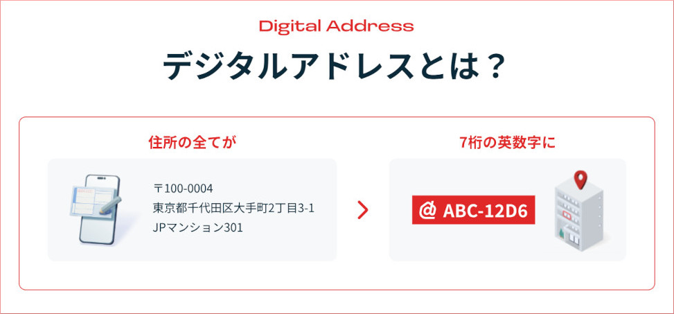 デジタルアドレス