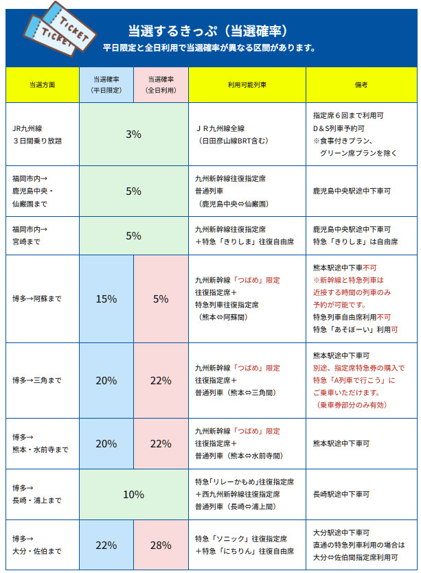 JR九州アプリのくじきっぷ