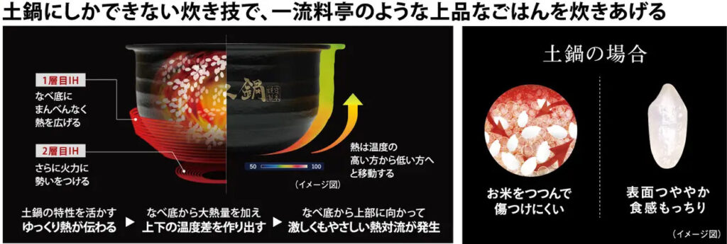 タイガー最上位モデル「土鍋ご泡火炊き JRX-S100」