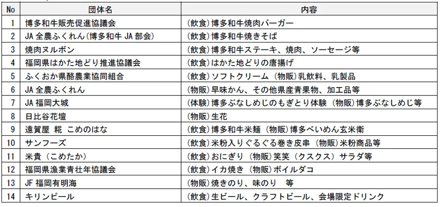 「博多和牛✕ふくおかごちそうマルシェin博多駅」