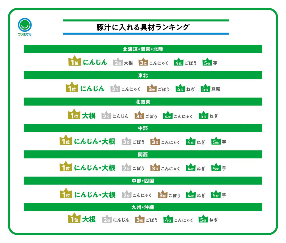 「豚汁」を何と呼ぶか？とんじるorぶたじる