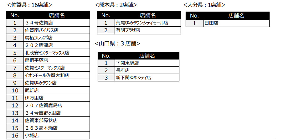 マクドナルド『390（サンキュー）ペア』