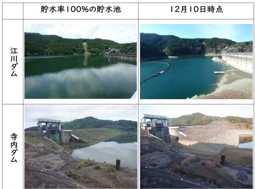筑後川水系のダムの貯水率が低下