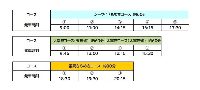 「FUKUOKA OPEN TOP BUS」福岡オープントップバス