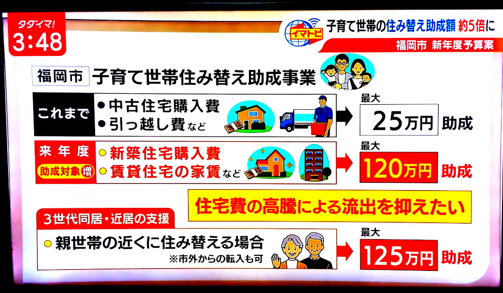 2026年福岡市予算案(子育て世帯への住宅支援)
