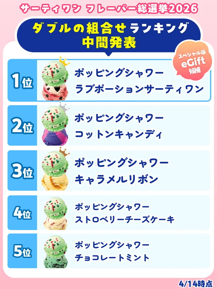 「サーティワン フレーバー総選挙2026」