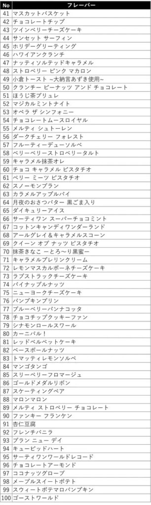 「サーティワン フレーバー総選挙2026」