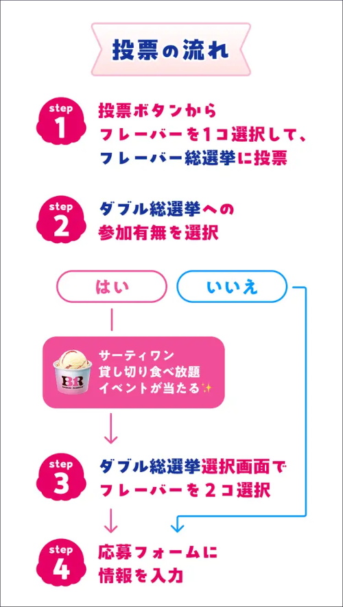 「サーティワン フレーバー総選挙2026」