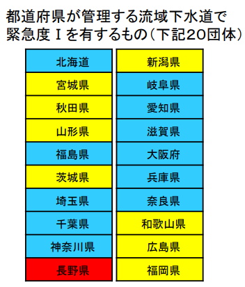 下水道管路の全国特別重点調査の結果