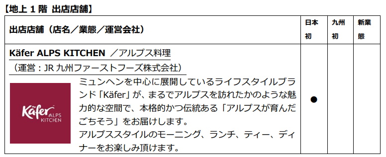 天神ビジネスセンターⅡ　Käfer ALPS KITCHEN